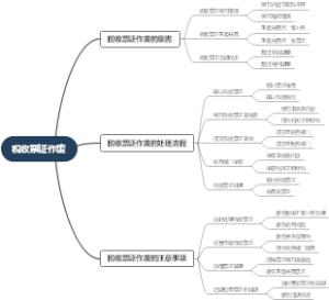税收票证作废