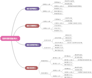 证券投资基金收入