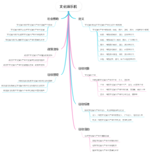文化娱乐税