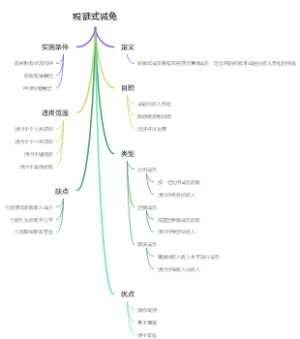 税额式减免