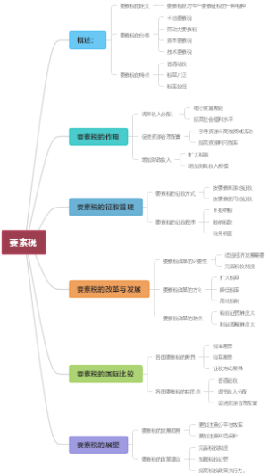 要素税