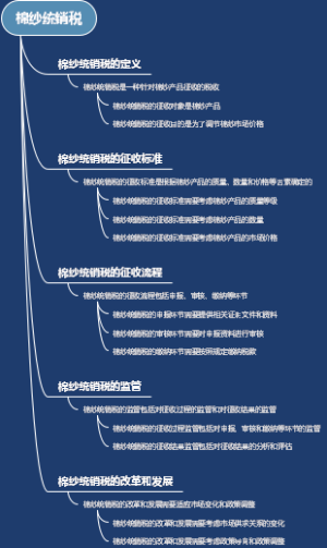 棉纱统销税