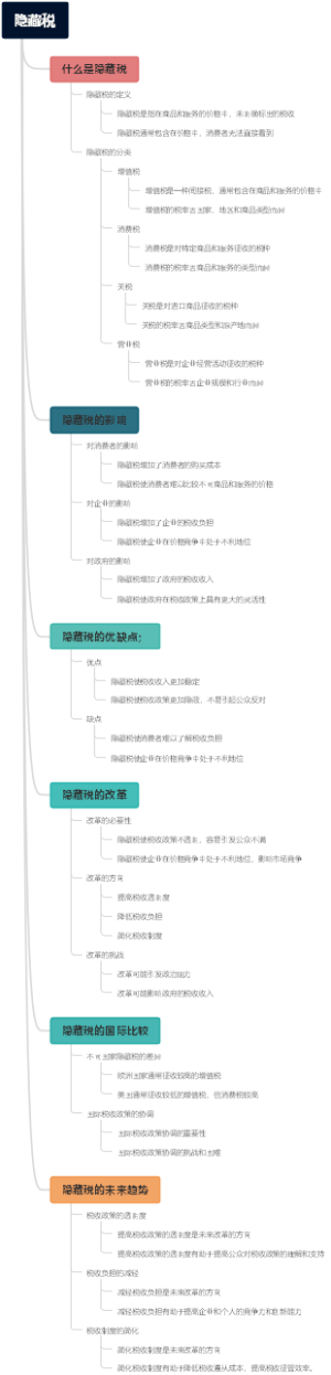 隐藏税