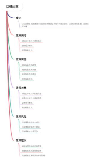 以税还贷