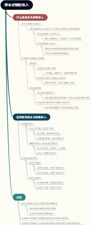 保本点销售收入