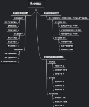 失业回滞