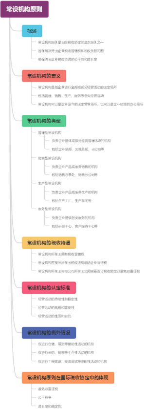 常设机构原则