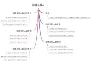 扣缴义务人