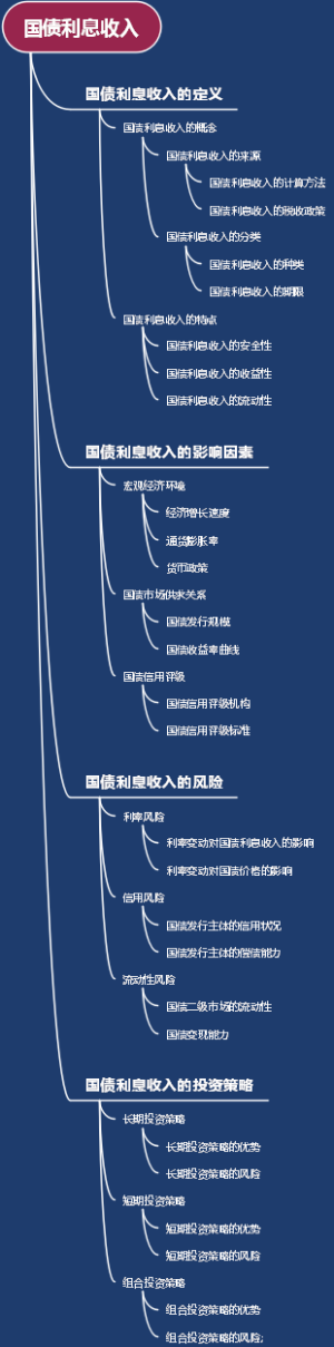 国债利息收入