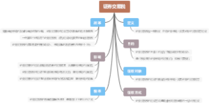 证券交易税
