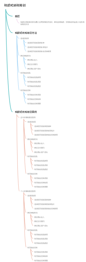 税额式纳税筹划