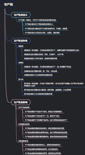 生产税