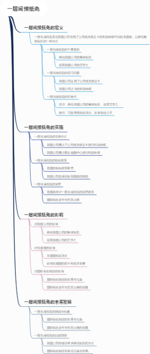 一层间接抵免