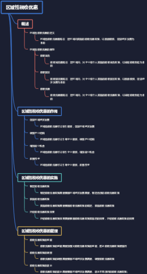 区域性税收优惠