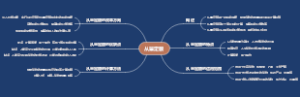 从量定额