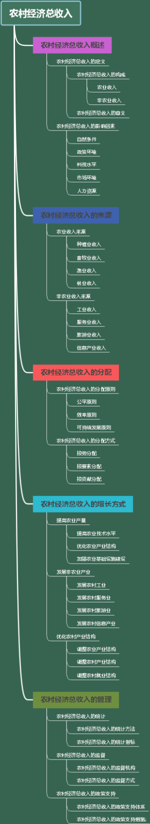 农村经济总收入