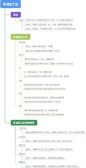 乳品加工业