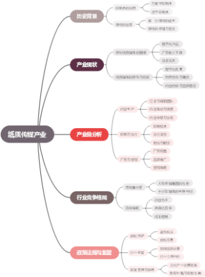 纸质传媒产业