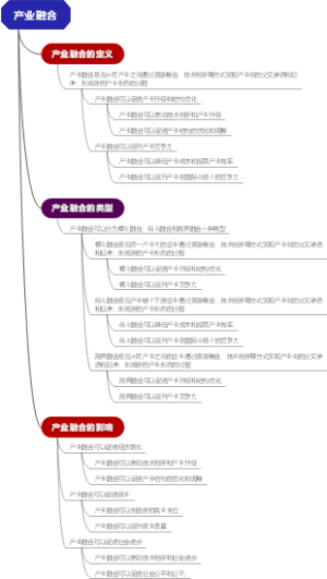 产业融合