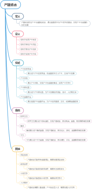 产融结合