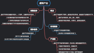虚拟产业