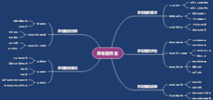 养老服务业