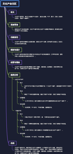 文化产业园区