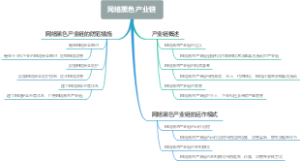 网络黑色产业链