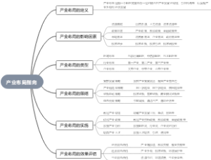 产业布局指向