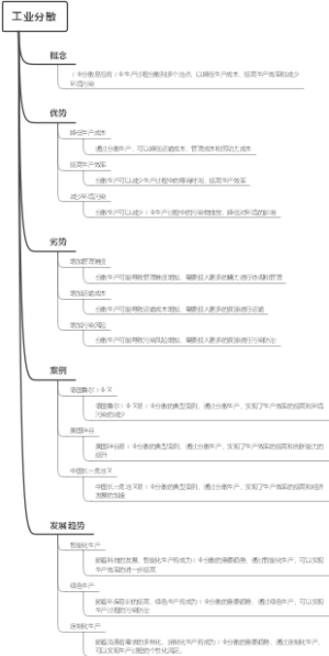 工业分散