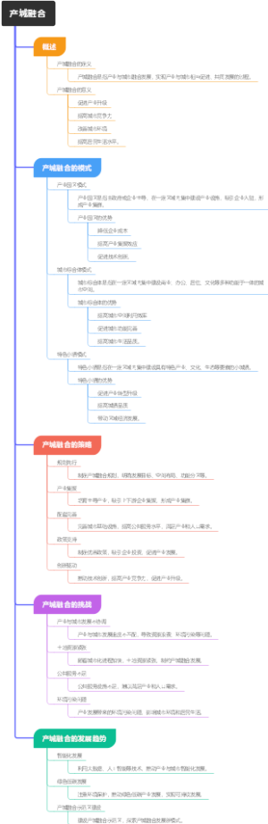 产城融合