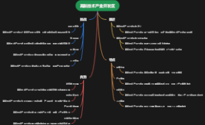 高新技术产业开发区