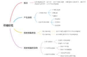级差地租