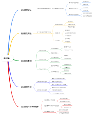奥运税