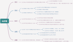 从价税
