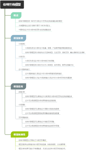伯特兰德模型