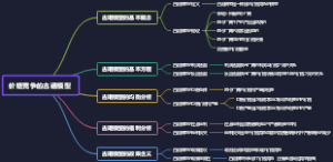 价格竞争的古诺模型