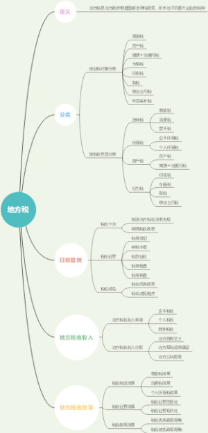 地方税