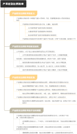 产品差别比例税率