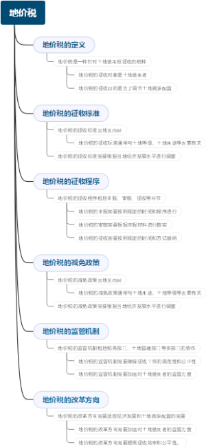 地价税