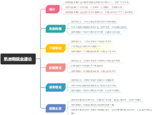 凯恩斯就业通论