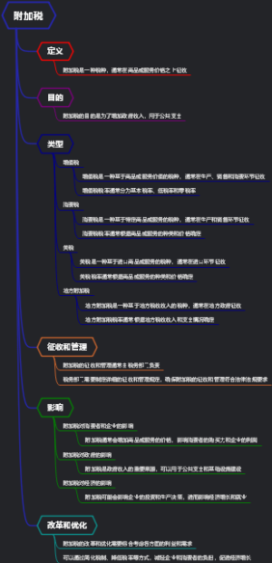 附加税