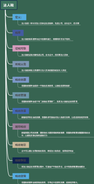 法人税