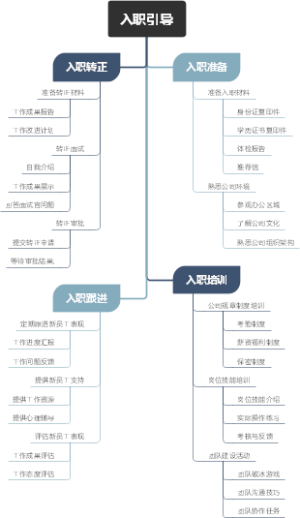 入职引导