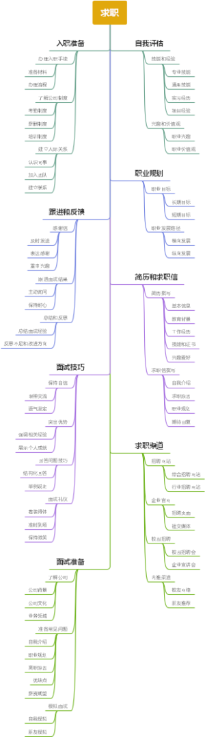 求职