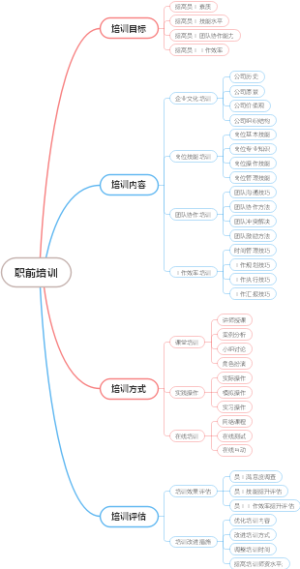职前培训