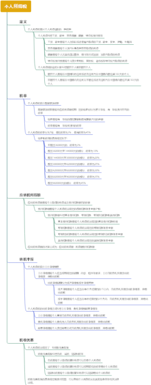 个人所得税