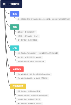 统一比例税率