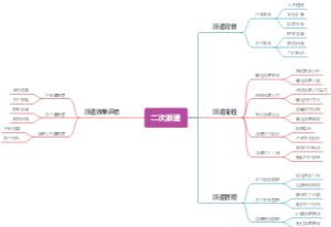 二次派遣