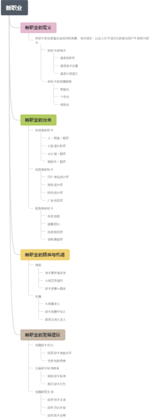 新职业